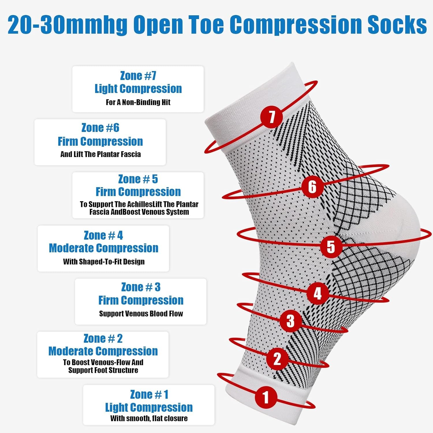 1pair Neuropathy Socks, Ankle  - مراجعة Ankle Brace Sock وسعره